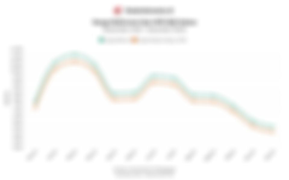 Harga Referensi dan Patokan Ekspor Biji Kakao 1 Tahun Terakhir, Terus Turun Sejak Juli 2025