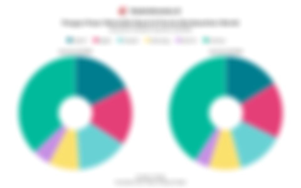 Jumlah Pengiriman dan Pangsa Pasar Wearable Band di Dunia Kuartal III/2024-Kuartal III/2025