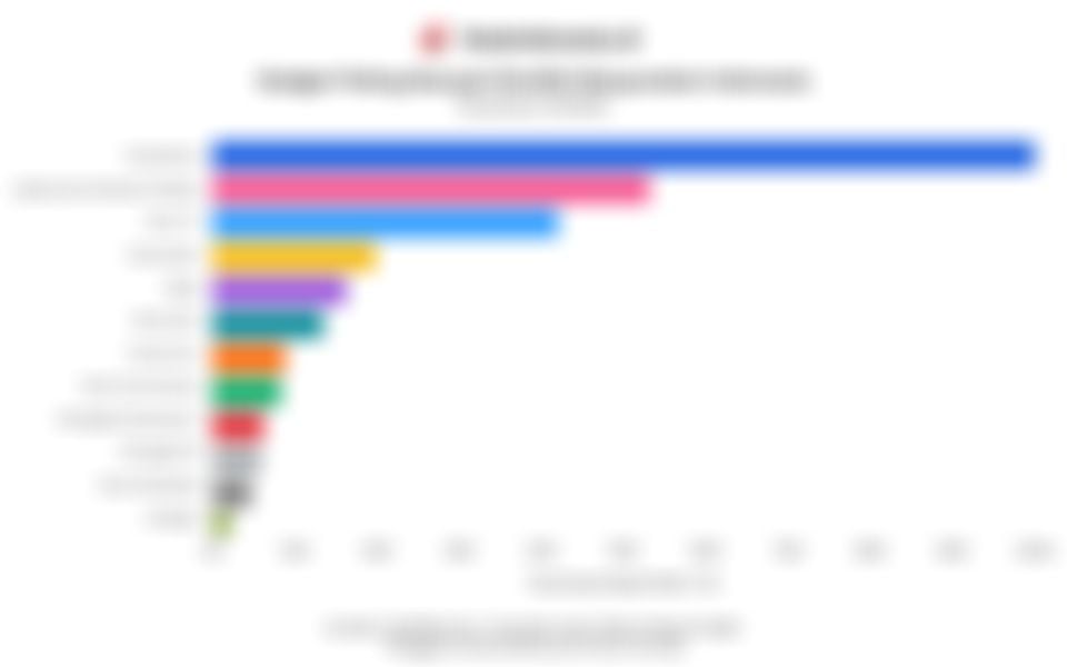 Deretan Gadget Paling Banyak Dimiliki Masyarakat Indonesia pada Kuartal II/2025, Ada Smart TV