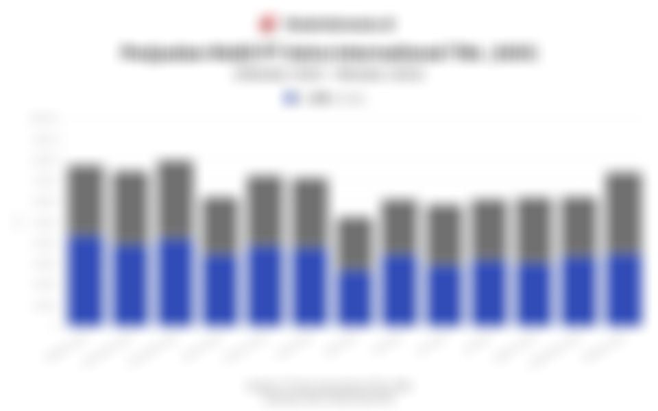 Penjualan Mobil Astra International (ASII) 1 Tahun Terakhir, Berfluktuasi hingga Oktober 2025