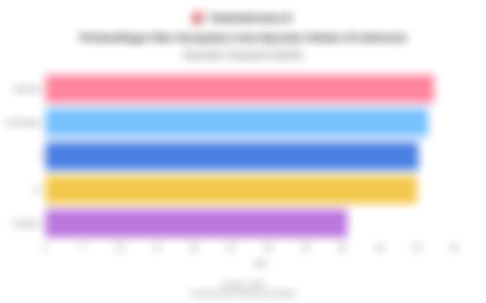 Perbandingan Skor Kecepatan 5 Operator Seluler di Indonesia, Telkomsel Juaranya