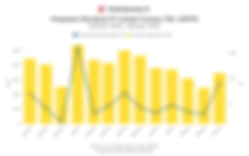 Data Penjualan Alat Berat Komatsu United Tractor (UNTR) pada Oktober 2024-Oktober 2025