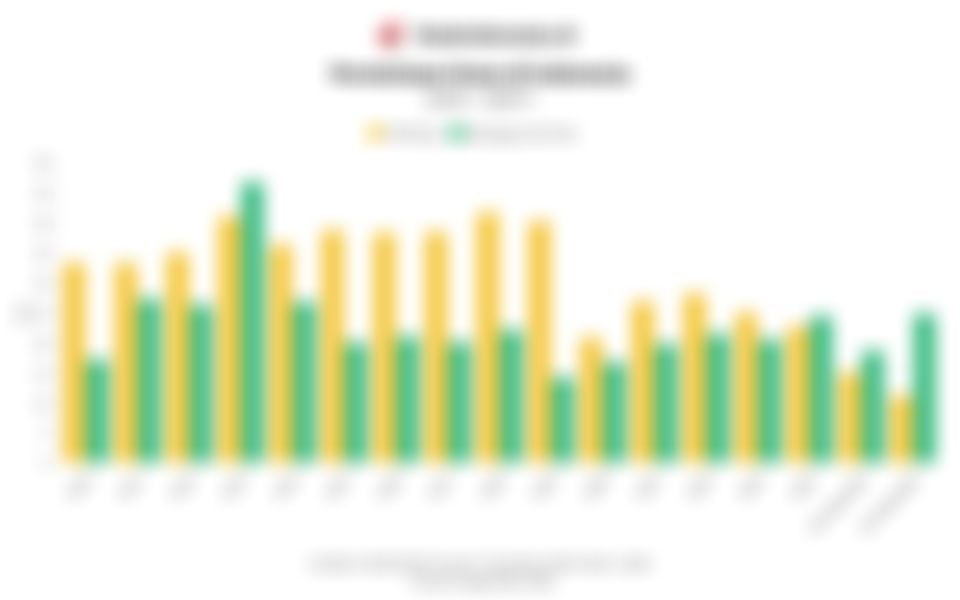 Tren Permintaan Emas Perhiasan dan Emas Investasi di Indonesia 15 Tahun Terakhir dan 2025 Berjalan