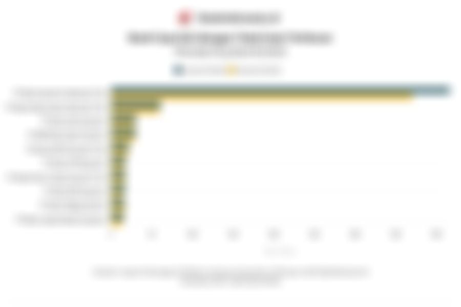 Deretan Bank Syariah dengan Aset Terbesar pada Kuartal III/2025, BSI dan Bank Muamalat Teratas