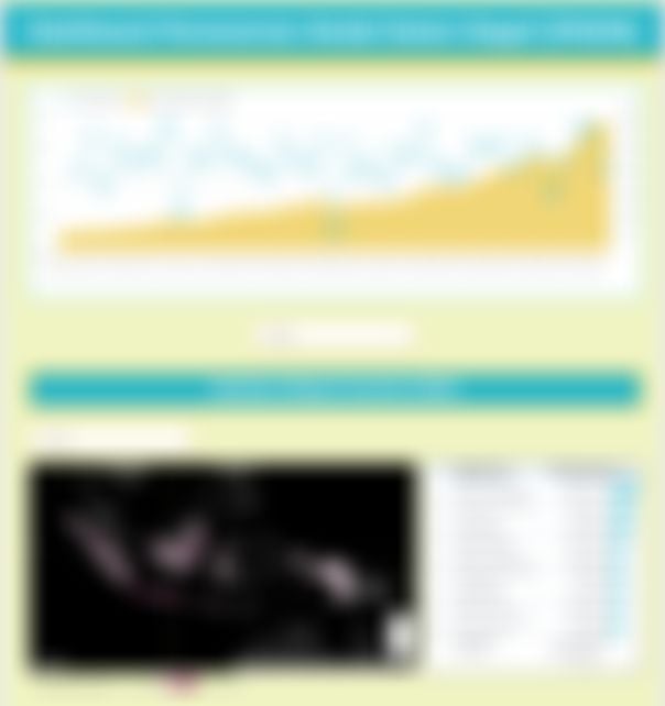 Dashboard Penanaman Modal Dalam Negeri (PMDN) di Indonesia