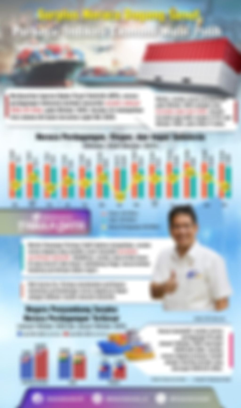 Infografik: Surplus Neraca Dagang Susut, Purbaya: Indikasi Ekonomi Mulai Pulih 