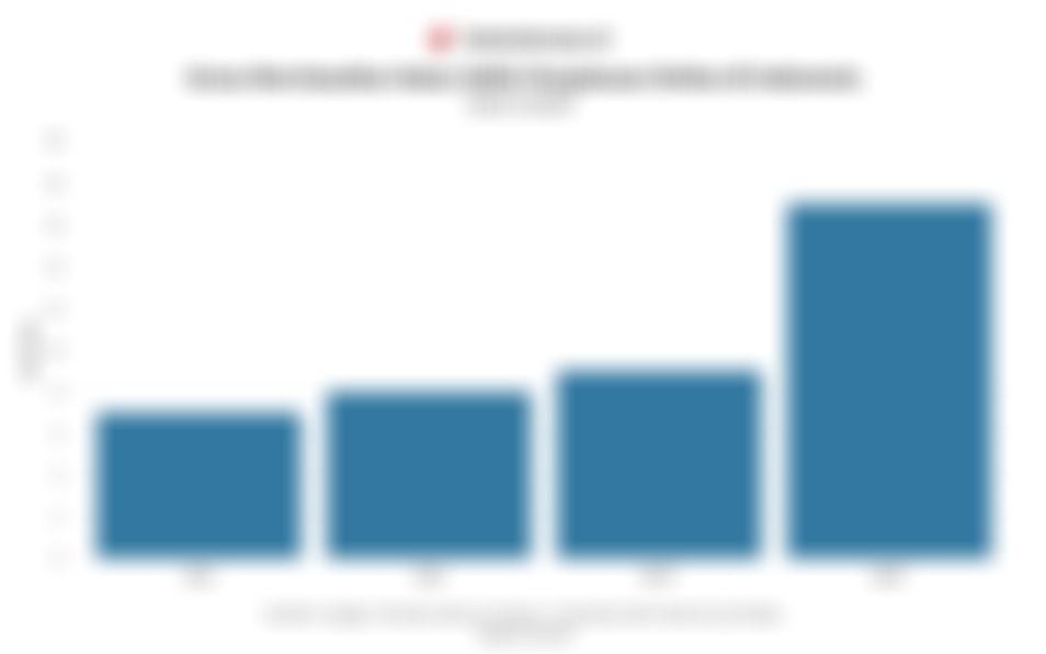 Nilai Penjualan Bruto Perjalanan Online Indonesia Diramal Capai US$9 Miliar pada 2025