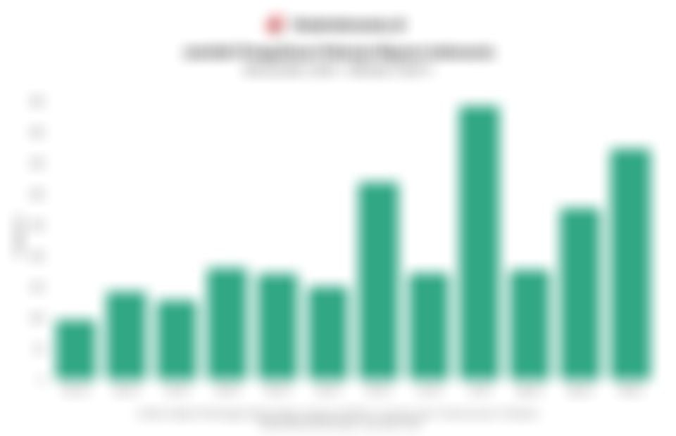 Jumlah Pengaduan Pekerja Migran Indonesia 1 Tahun Terakhir, Melonjak pada Oktober 2025