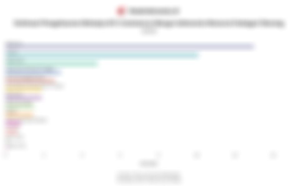 Pengeluaran Belanja E-Commerce Warga RI Menurut Kategori pada 2025, Makanan Terbesar