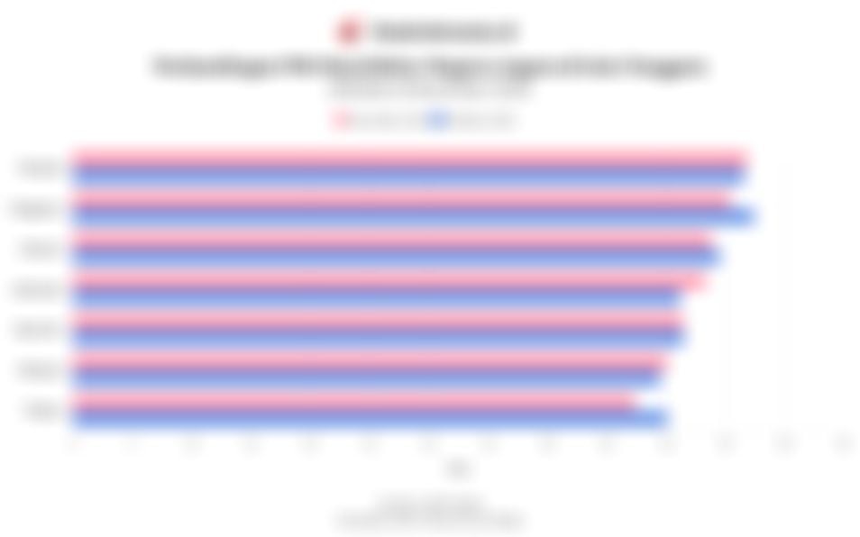 Perbandingan PMI Manufaktur Negara-negara Asean pada Oktober dan November 2025, Thailand Teratas