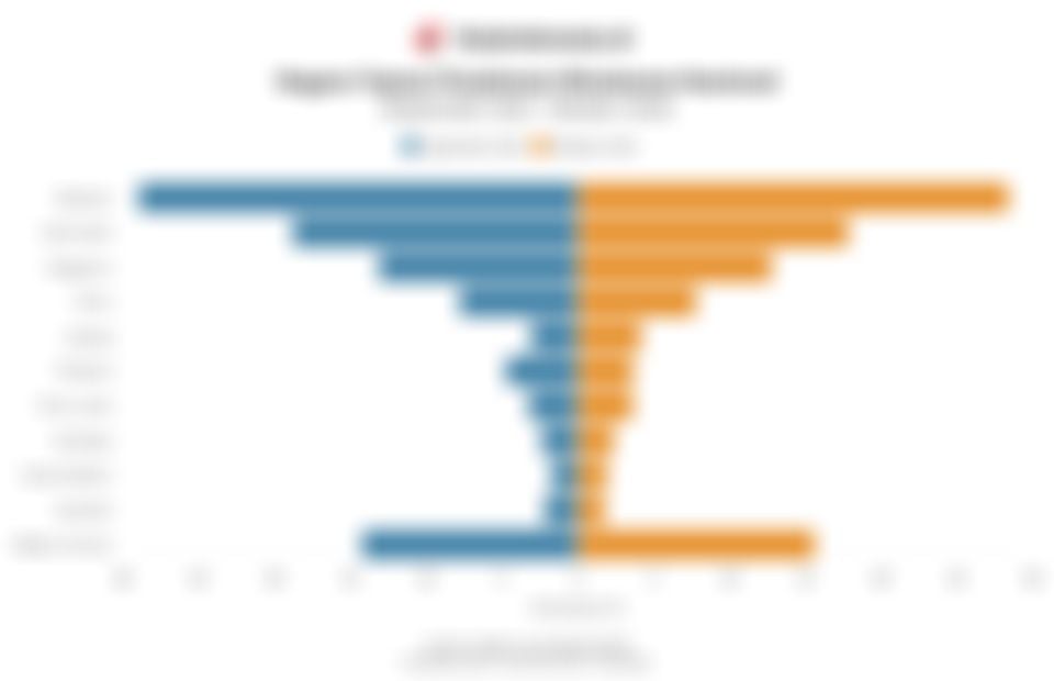 Negara Tujuan Perjalanan Wisatawan Nasional pada September - Oktober 2025, Malaysia Terbanyak