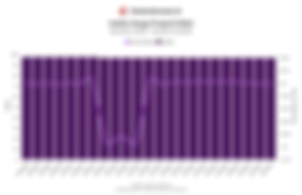 Pergerakan Indeks Harga Properti Ritel di Indonesia 6 Tahun Terakhir hingga Kuartal III/2025