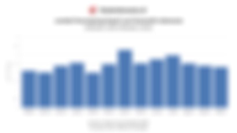 Data Jumlah Penumpang Kapal Laut di Indonesia 1 Tahun Terakhir hingga Oktober 2025