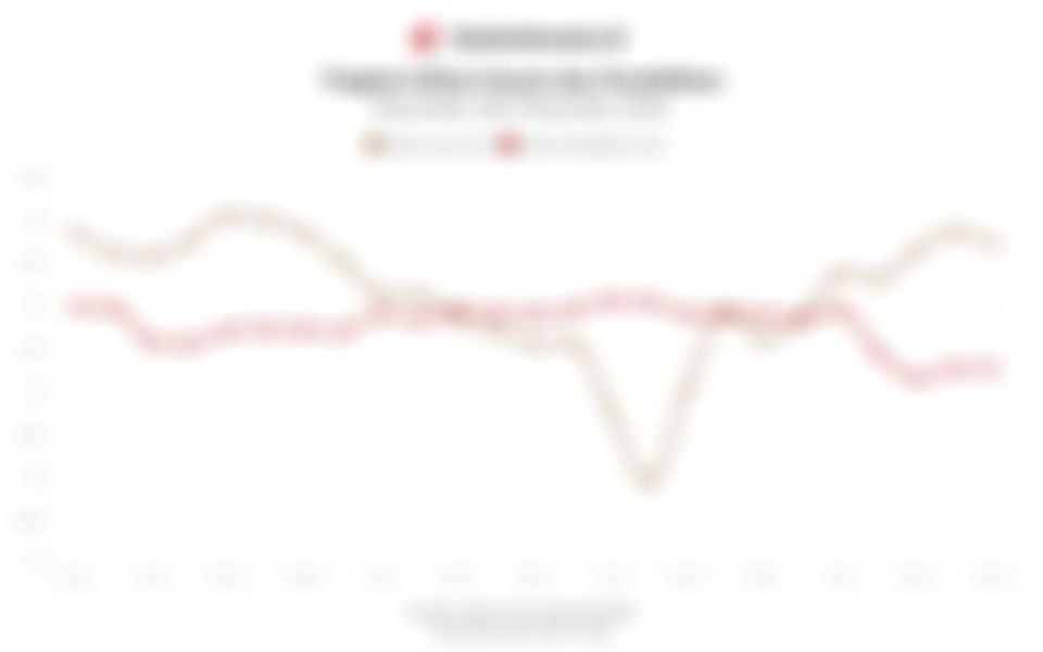 Perbandingan Tingkat Inflasi Umum dan Inflasi Pendidikan 2 Tahun Terakhir hingga November 2025