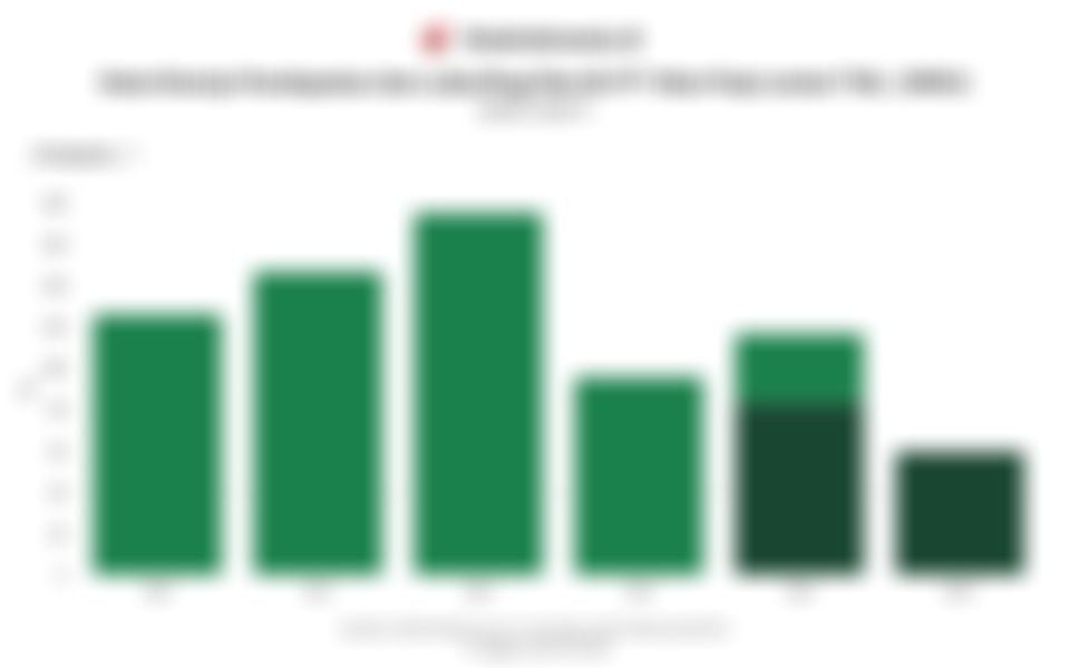 Pendapatan dan Laba Toba Pulp Lestari (INRU) 5 Tahun Terakhir hingga Kuartal III/2025