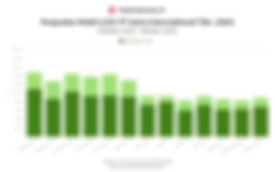 Data Penjualan Mobil LCGC Astra International (ASII) 1 Tahun Terakhir hingga Oktober 2025