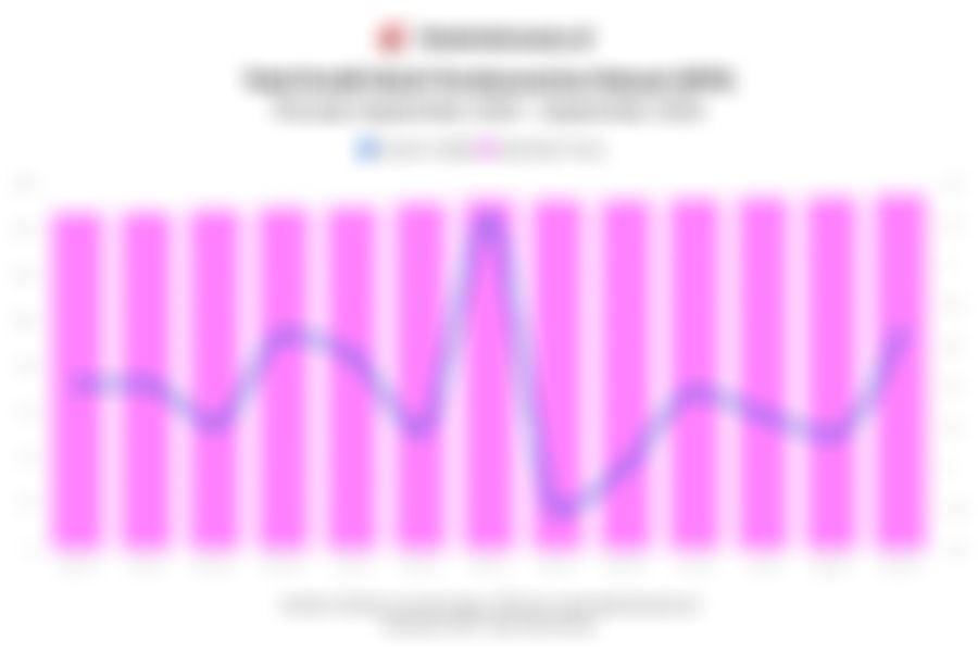 Jumlah Penyaluran Kredit BPR Selama 1 Tahun Terakhir hingga September 2025