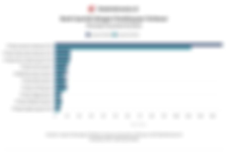 Deretan Bank Syariah dengan Penyaluran Pembiayaan Terbesar pada Kuartal III/2025