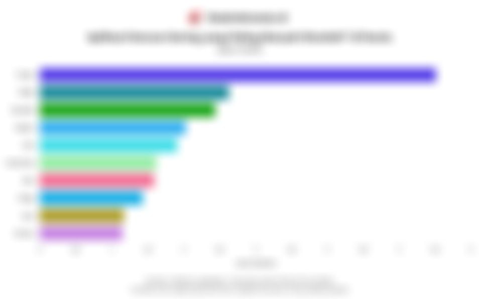 Daftar Aplikasi Kencan Daring Terpopuler di Dunia pada April 2025, Tinder Teratas