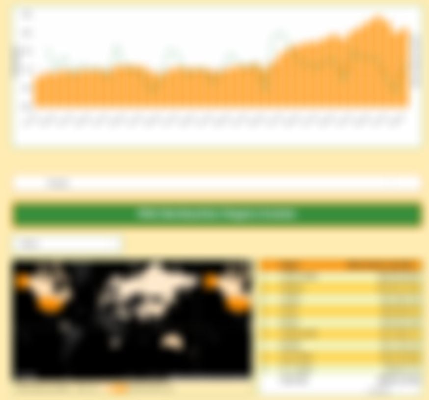 Dashboard Penanaman Modal Asing (PMA) di Indonesia