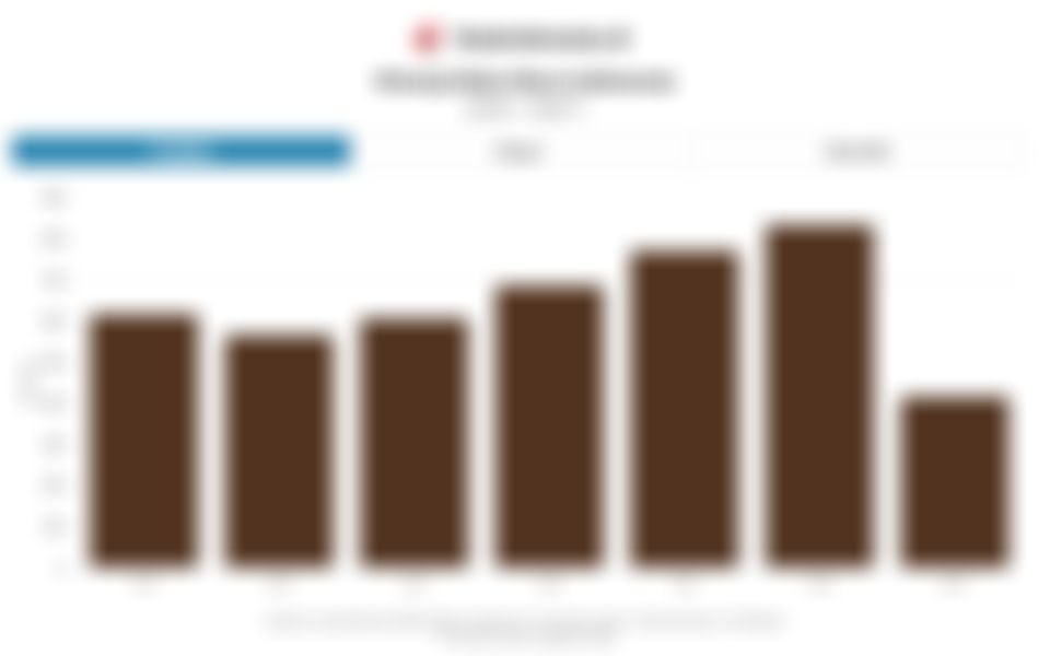 Sorotan Pasar: Harga Batu Bara, Ekonomi RI, Aturan Industri Kesehatan, hingga IHSG (5 Desember 2025)