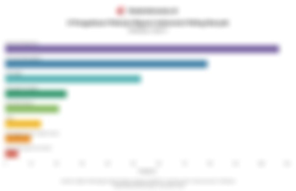 Jumlah Pengaduan Pekerja Migran Indonesia Menurut Kategori Kasus pada Oktober 2025