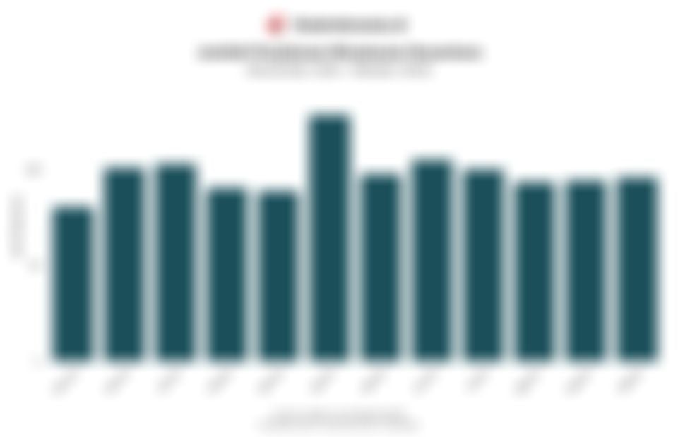 Jumlah Perjalanan Wisatawan Nusantara 1 Tahun Terakhir, Kembali Naik pada Oktober 2025