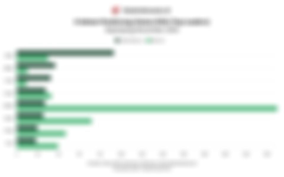 8 Saham Pendorong Utama (Top Leaders) IHSG pada November 2025, DSSA Teratas