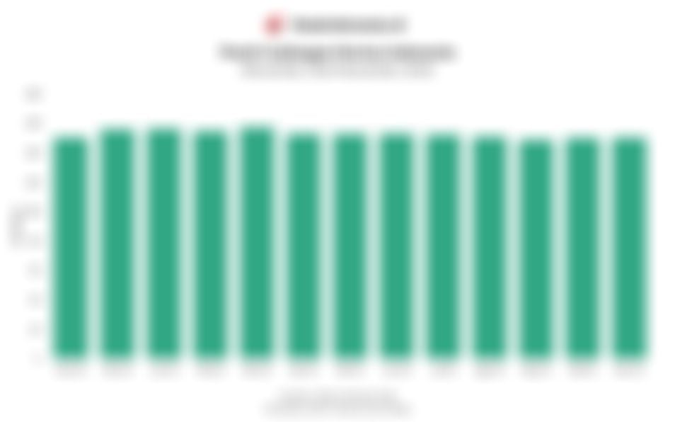 Cadangan Devisa RI Naik Tipis Jadi US$150,1 Miliar pada November 2025