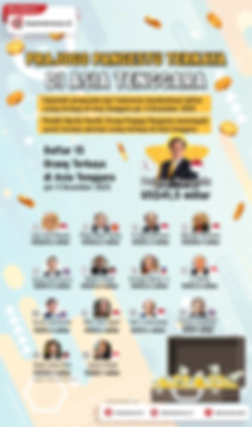 Infografik: Prajogo Pangestu Terkaya di Asia Tenggara