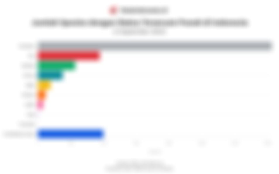 Data Spesies Terancam Punah di Indonesia per 2 September 2025, Mayoritas dari Kelompok Tumbuhan