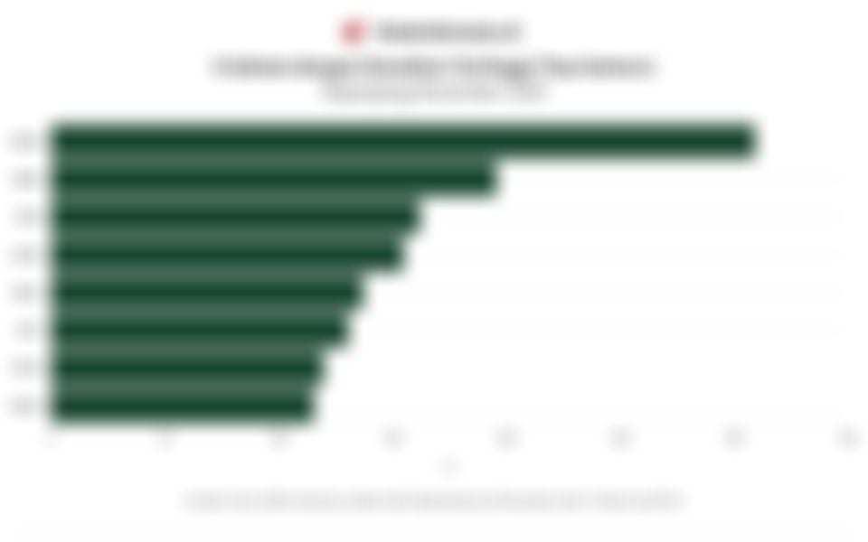 8 Saham Tercuan (Top Gainers) di BEI Sepanjang November 2025, Ada MORA hingga INET