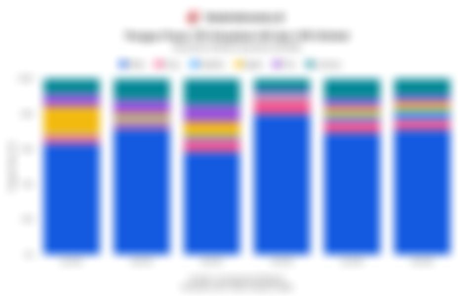 Data Pangsa Pasar XR (Headset AR dan VR) Global 1 Tahun Terakhir, Kuartal I/2024-Kuartal II/2025