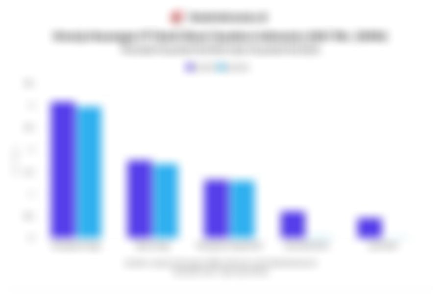 Kinerja Bank Woori Saudara (SDRA) pada Kuartal III/2025 dan Rasio Keuangan