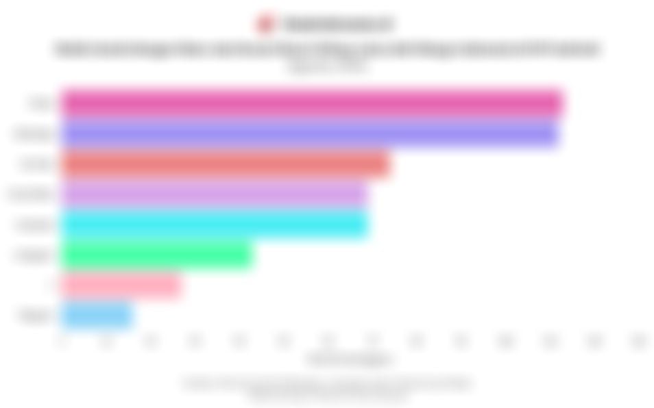 TikTok Jadi Media Sosial yang Paling Lama Diakses oleh Warga RI pada Agustus 2025