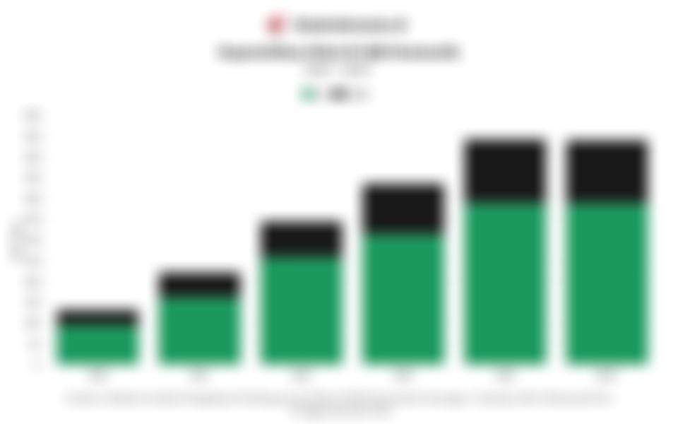 Data Kepemilikan SBN oleh Investor Ritel 6 Tahun Terakhir hingga November 2025