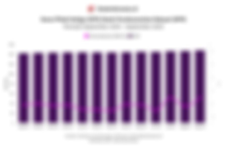 Total Penghimpunan Dana Pihak Ketiga BPR dan Komposisinya 1 Tahun Terakhir hingga September 2025