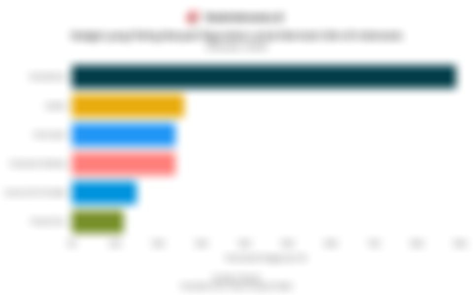 Deretan Gadget yang Paling Banyak Digunakan untuk Bermain Gim di Indonesia pada Oktober 2025