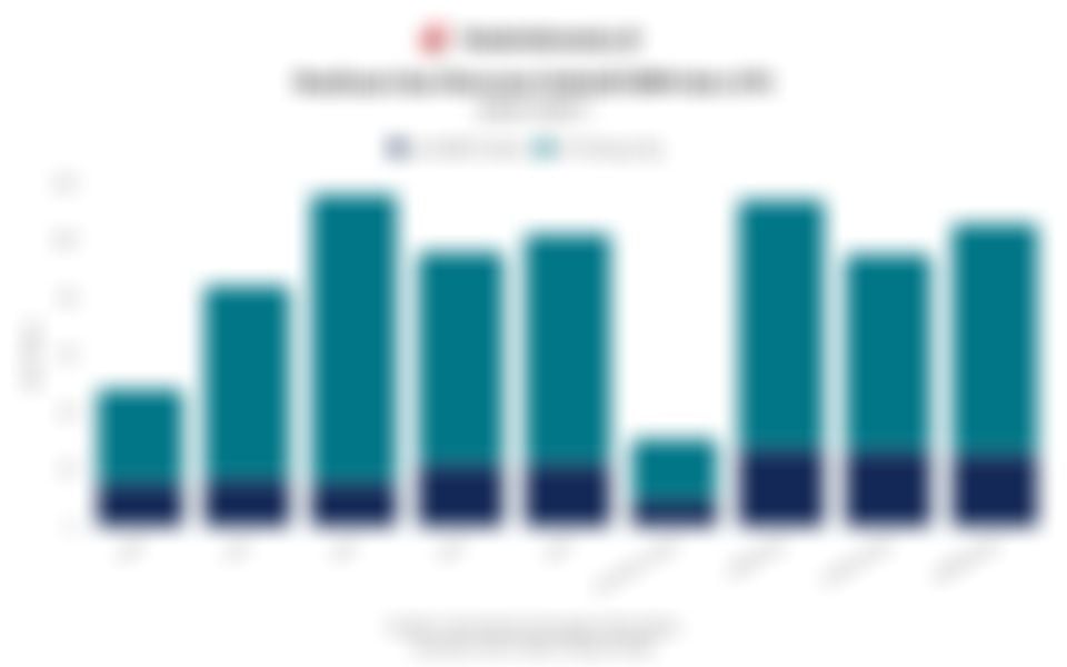 Realisasi & Outlook Subsidi BBM dan LPG 3 Kg 5 Tahun Terakhir hingga Rencana Anggaran 2026