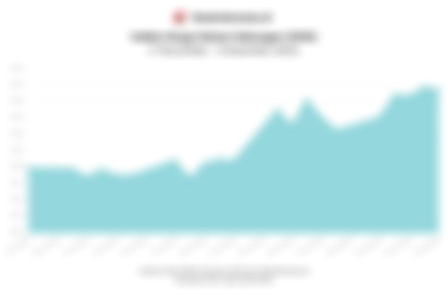 IHSG Berbalik ke Zona Merah pada Penutupan Hari Ini (5 Desember 2025)