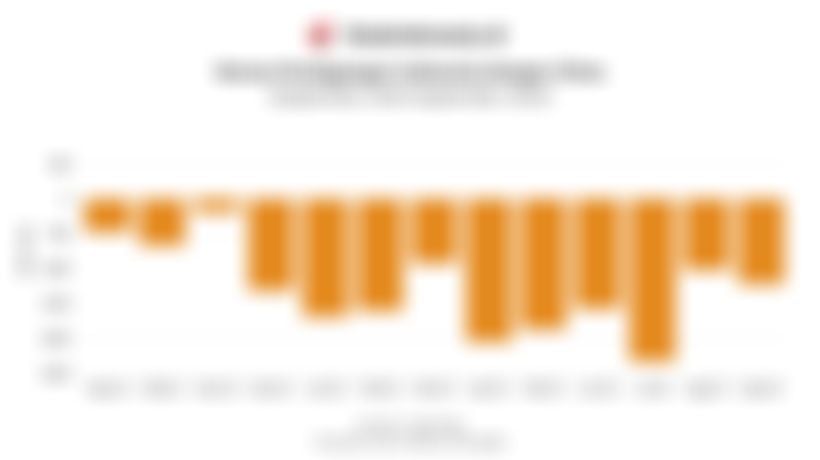 Data Neraca Dagang Indonesia dengan China 1 Tahun Terakhir hingga September 2025