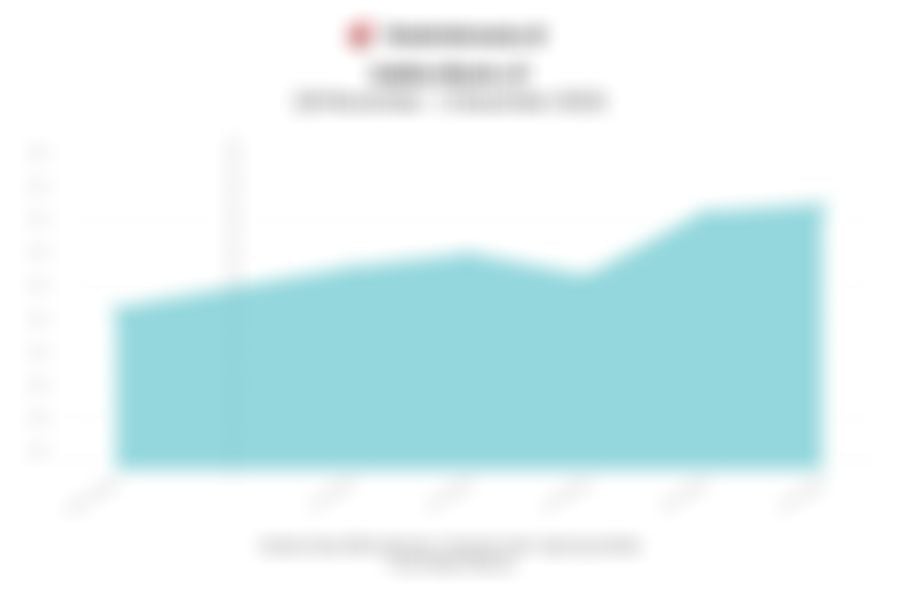 Indeks Bisnis-27 Naik 1,16% Sepekan, Saham UNTR hingga PGEO Hijau