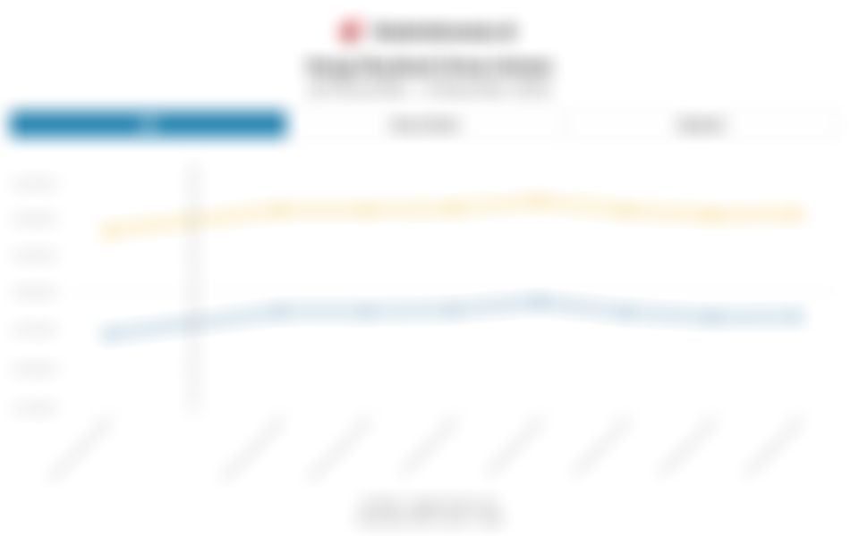 Harga Jual Emas Antam Lanjut Naik Rp24.000 dalam Sepekan hingga 5 Desember 2025