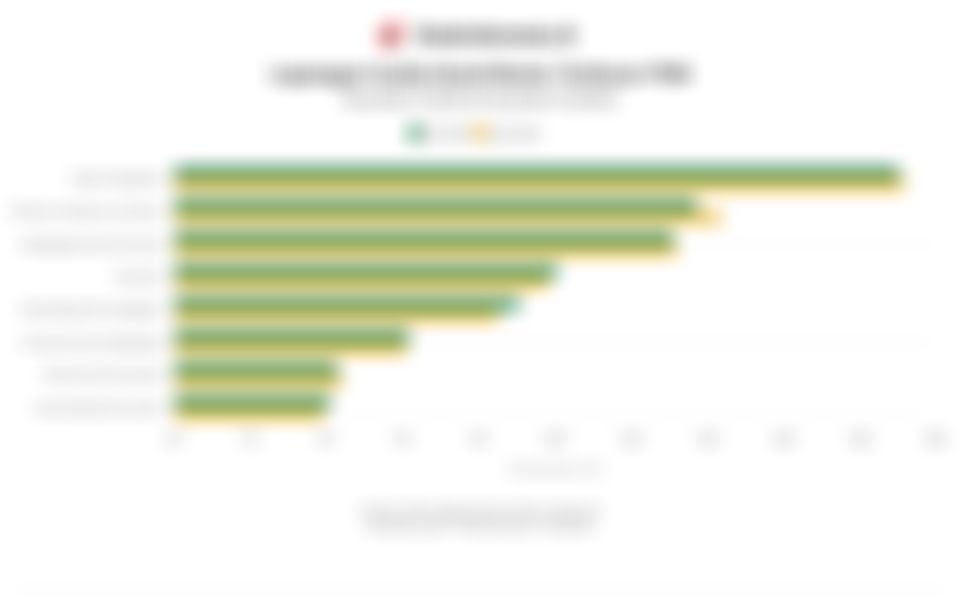 Sorotan Pasar: Penguatan Ekonomi RI, Sektor Pilihan 2026, hingga Alarm Beban Utang (8 Desember 2025)