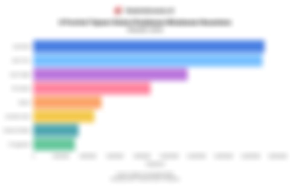 Provinsi Tujuan Perjalanan Wisatawan Nusantara pada Oktober 2025, Jawa Barat Teratas