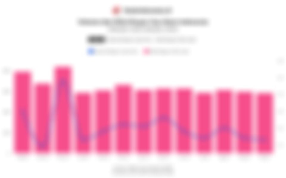 Volume dan Nilai Ekspor Gas Alam Indonesia 1 Tahun Terakhir hingga Oktober 2025