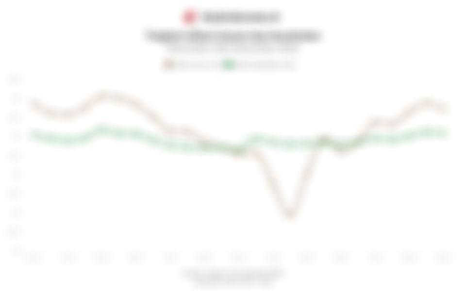 Perbandingan Tingkat Inflasi Umum dan Inflasi Kesehatan 3 Tahun Terakhir hingga November 2025