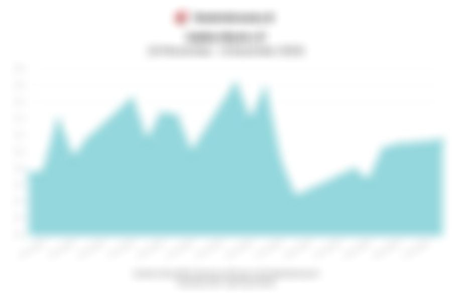 Data Penutupan Indeks Bisnis-27 (8 Desember 2025)