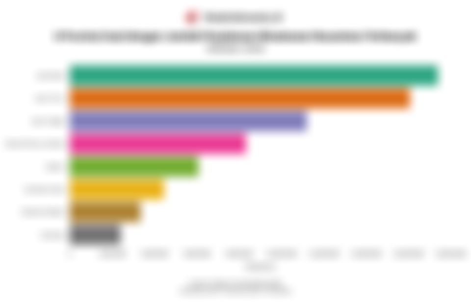 Provinsi Asal Perjalanan Wisatawan Nusantara Terbanyak pada Oktober 2025, Jakarta Keempat