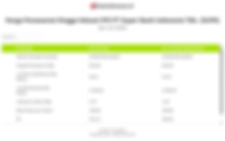 Super Bank Tetapkan Harga IPO Rp635, Ini Rincian PE dan PBV SUPA